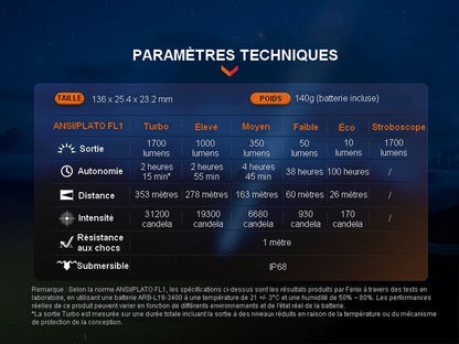 Lampe Torche Fenix PD35R – 1700 Lumens - rechargeable  NYCTALOPE  