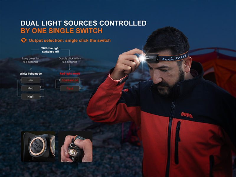 Lampe Frontale Fenix HM23 V2.0 300 Lumens - Polyvalente - Ultra légère