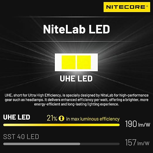 Lampe Frontale Nitecore HA11 – 240 Lumens – Lumière rouge  NYCTALOPE  