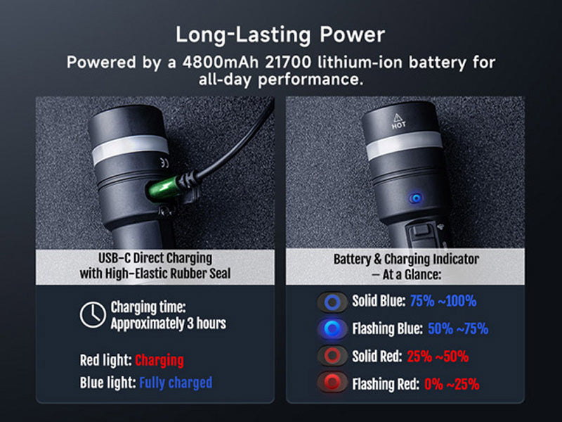Lampe Torche Nextorch C61 3500 Lumens - Double Faisceau - Variation Continue - Rechargeable USB-C  NYCTALOPE  