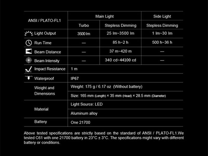 Lampe Torche Nextorch C61 3500 Lumens - Double Faisceau - Variation Continue - Rechargeable USB-C Nextorch