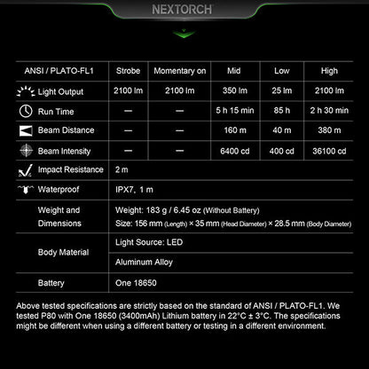 Lampe Torche Nextorch P80B - 2100Lumens rechargeable USB-C  NYCTALOPE  