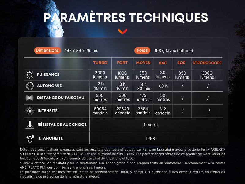Lampe Torche Fenix PD40R V3.0 – 3000 Lumens  NYCTALOPE  