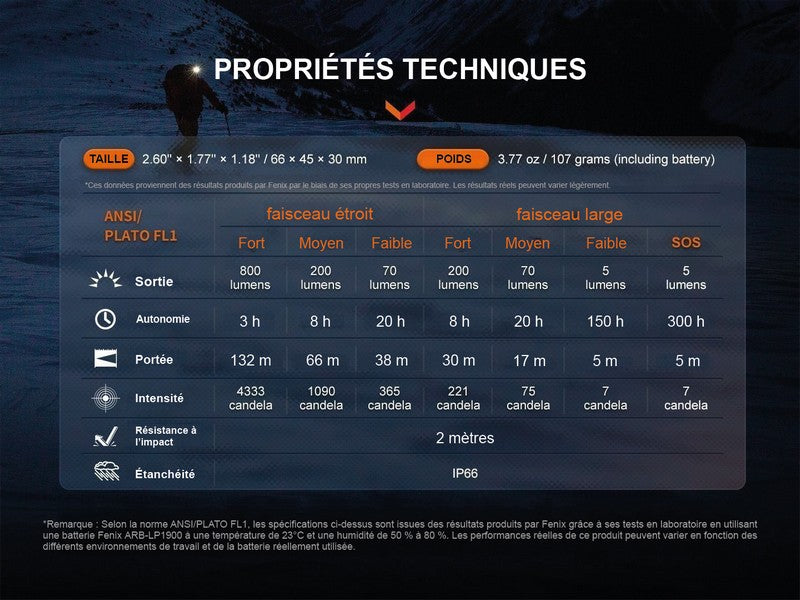 Lampe Frontale Fenix HL32R-T – 800 Lumens – Rechargeable  NYCTALOPE  