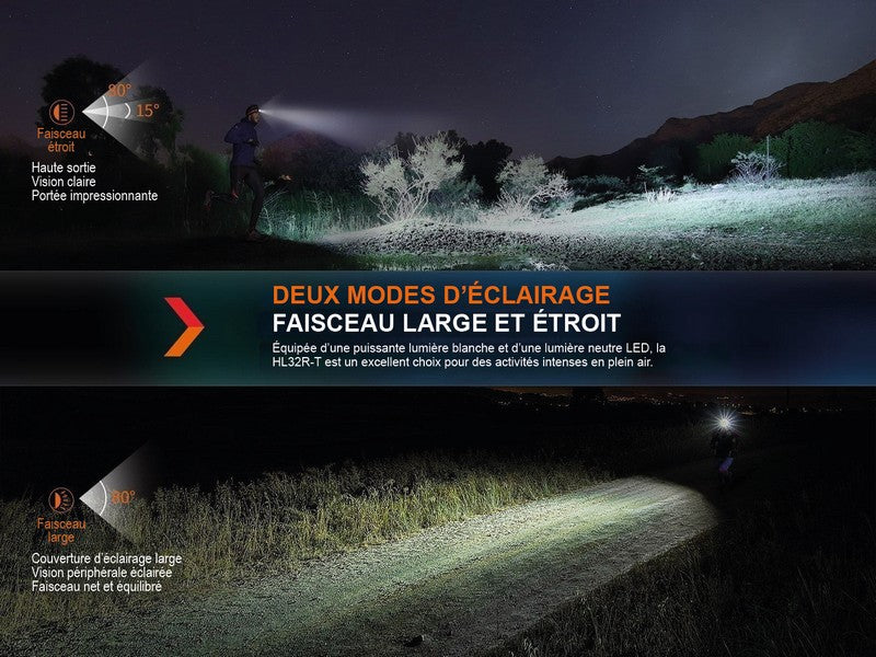 Lampe Frontale Fenix HL32R-T – 800 Lumens – Rechargeable  NYCTALOPE  