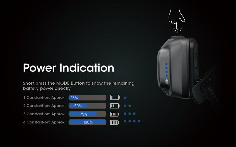 Lampe Frontale Nitecore NU31 – 550 Lumens  NYCTALOPE  