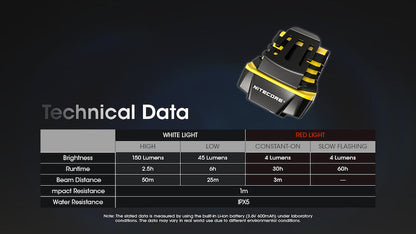 Lampe Frontale Nitecore NU11 – 150 Lumens  NYCTALOPE  