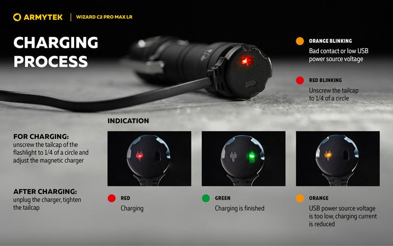 Lampe Frontale Armytek Wizard C2 PRO MAX LR Magnet USB 4150/3870 Lumens  NYCTALOPE  