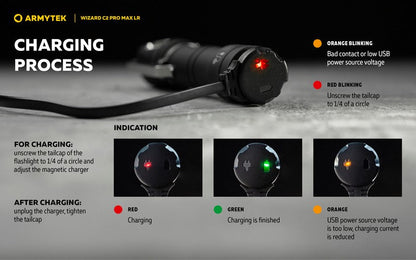 Lampe Frontale Armytek Wizard C2 PRO MAX LR Magnet USB 4150/3870 Lumens  NYCTALOPE  