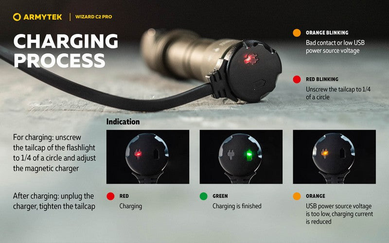 Lampe Frontale Armytek Wizard C2 PRO OLIVE Magnet USB 2500 Lumens  NYCTALOPE  