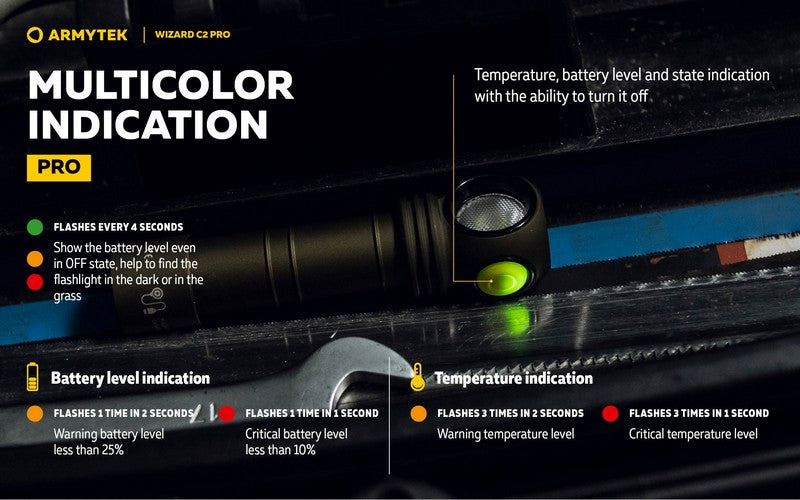 Lampe Frontale Armytek Wizard C2 PRO OLIVE Magnet USB 2500 Lumens  NYCTALOPE  