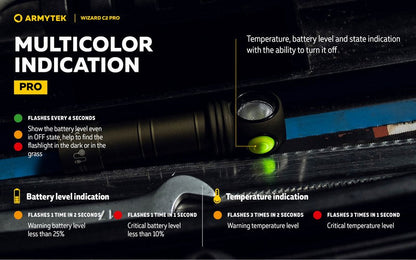 Lampe Frontale Armytek Wizard C2 PRO OLIVE Magnet USB 2500 Lumens  NYCTALOPE  