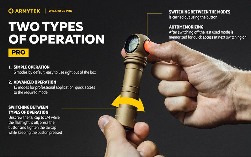 Lampe Frontale Armytek Wizard C2 PRO SAND Magnet USB 2500 Lumens  NYCTALOPE  