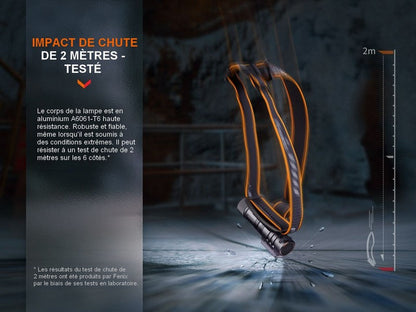 Lampe Frontale Fenix HM71R – 2700 Lumens  NYCTALOPE  