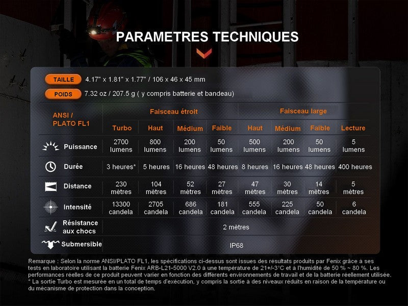 Lampe Frontale Fenix HM71R – 2700 Lumens  NYCTALOPE  