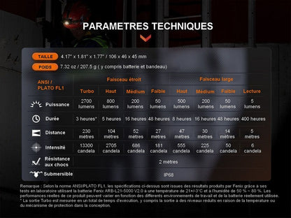 Lampe Frontale Fenix HM71R – 2700 Lumens  NYCTALOPE  