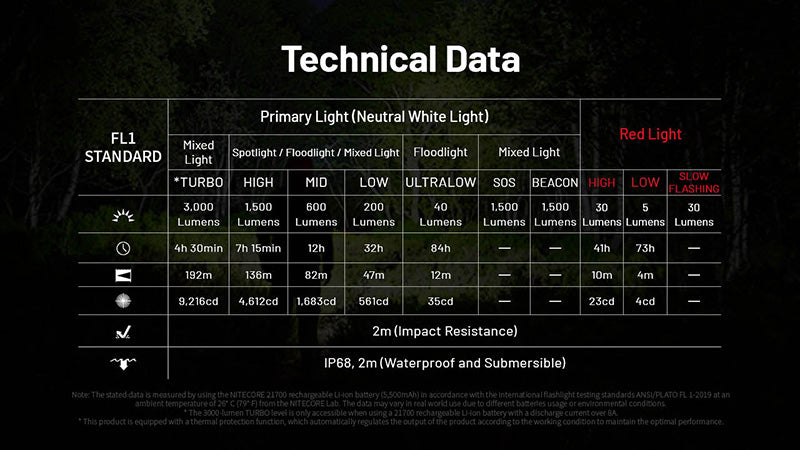 Lampe frontale professionnelle Nitecore HC75 UHE 300 Lumens rechargeable USB-C - Lumière rouge - NYCTALOPE