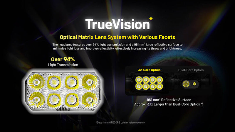 Lampe frontale professionnelle Nitecore HC75 UHE 300 Lumens rechargeable USB-C - Lumière rouge - NYCTALOPE