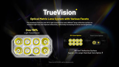 Lampe frontale professionnelle Nitecore HC75 UHE 300 Lumens rechargeable USB-C - Lumière rouge - NYCTALOPE