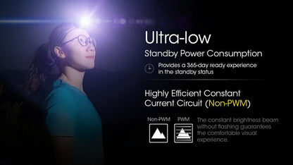 Lampe Frontale spéciale course Nitecore NU21 Noir – 360 Lumens – Rechargeable  NYCTALOPE  