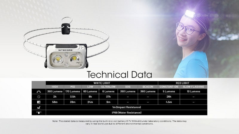 Lampe Frontale spéciale course Nitecore NU21 Noir – 360 Lumens – Rechargeable  NYCTALOPE  