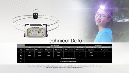Lampe Frontale spéciale course Nitecore NU21 Noir – 360 Lumens – Rechargeable  NYCTALOPE  