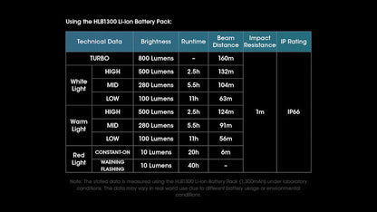 Lampe Frontale Nitecore UT27 NEW – 800 Lumens - Noire  NYCTALOPE  