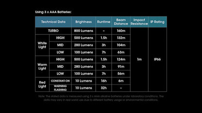 Lampe Frontale Nitecore UT27 NEW – 800 Lumens - Noire  NYCTALOPE  