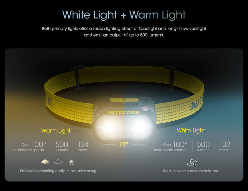 Lampe Frontale Nitecore UT27 NEW – 800 Lumens - Blanche