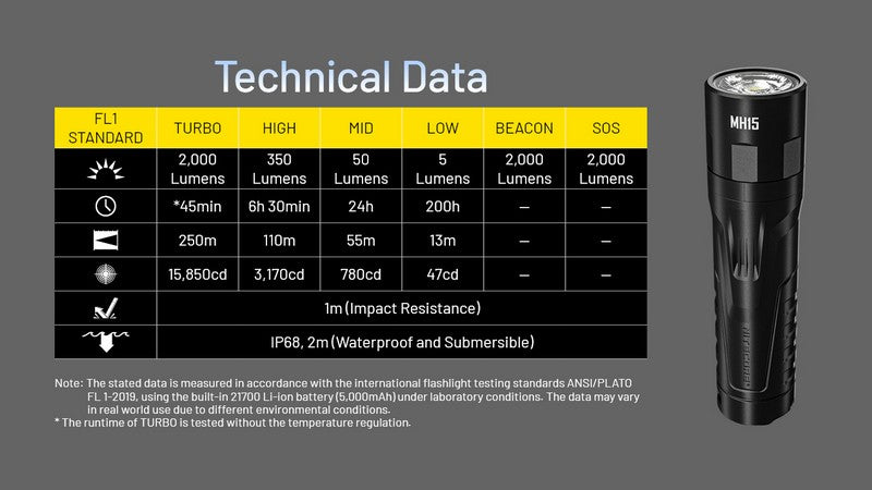 Lampe Torche Nitecore MH15 – 2000 Lumens USB-C rechargeable powerbank  NYCTALOPE  