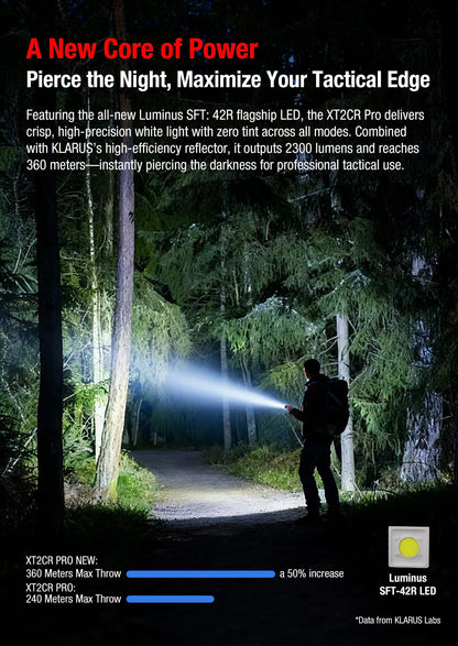 Lampe tactique Klarus XT2CR PRO 2025  – 2300 Lumens - Rechargeable en USB-C