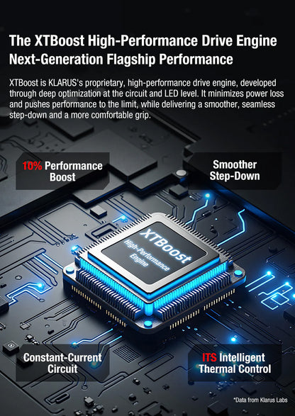 Lampe tactique Klarus XT2CR PRO 2025  – 2300 Lumens - Rechargeable en USB-C