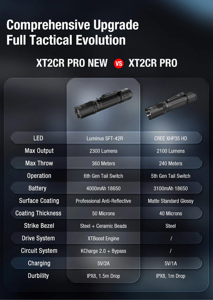 Lampe tactique Klarus XT2CR PRO 2025  – 2300 Lumens - Rechargeable en USB-C