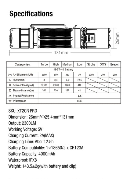 Lampe tactique Klarus XT2CR PRO 2025  – 2300 Lumens - Rechargeable en USB-C