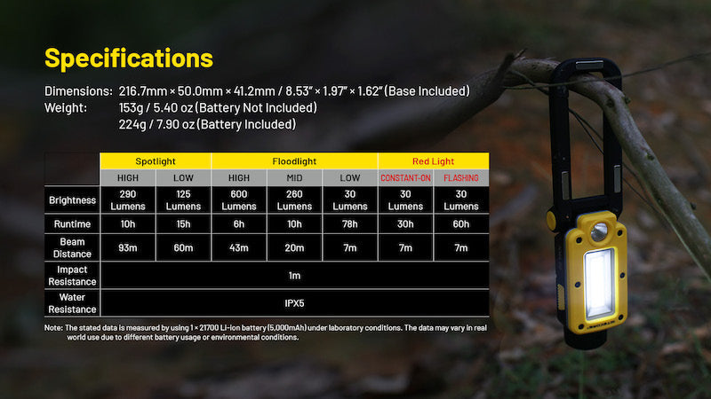 Lanterne de travail multifonctions Nitecore NWL20 – 600 Lumens  NYCTALOPE  