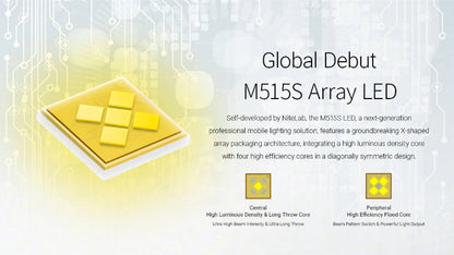 Lampe torche tactique Nitecore EX7 – 6000 Lumens  NYCTALOPE  