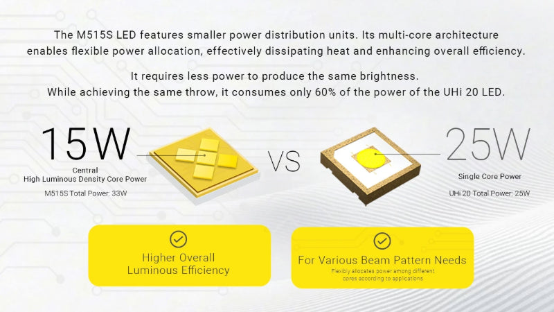 Lampe torche tactique Nitecore EX7 – 6000 Lumens  NYCTALOPE  