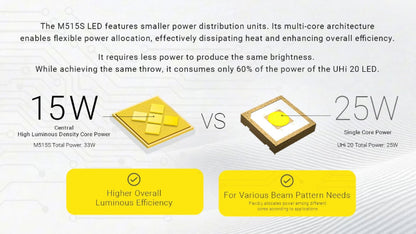 Lampe torche tactique Nitecore EX7 – 6000 Lumens  NYCTALOPE  