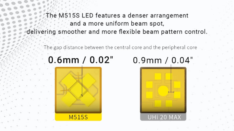 Lampe torche tactique Nitecore EX7 – 6000 Lumens  NYCTALOPE  