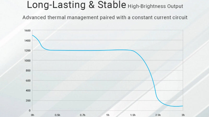 Lampe torche tactique Nitecore EX7 – 6000 Lumens  NYCTALOPE  