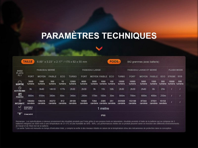 Lampe Torche Fenix LR40R V2.0 – 15000 Lumens - Rechargeable  NYCTALOPE  