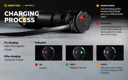 Lampe Torche Armytek Partner C2 V4 Magnet USB – 1100/1020 Lumens  NYCTALOPE  