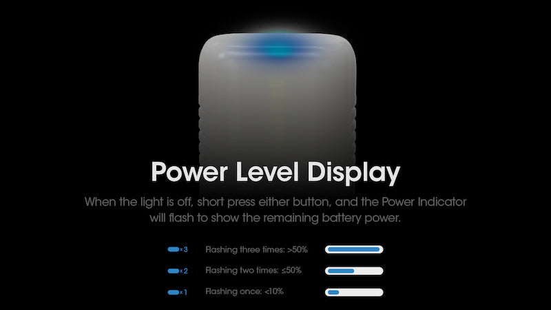 Lampe torche + Lanterne Nitecore LR70 – 3000 Lumens – Fonction PowerBank 10000mAh  NYCTALOPE  