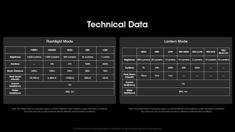 Lampe torche + Lanterne Nitecore LR70 – 3000 Lumens – Fonction PowerBank 10000mAh  NYCTALOPE  