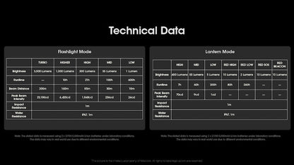 Lampe torche + Lanterne Nitecore LR70 – 3000 Lumens – Fonction PowerBank 10000mAh  NYCTALOPE  