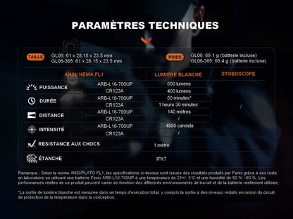 Lampe tactique pour arme – Fenix GL06 – 600 Lumens  NYCTALOPE  