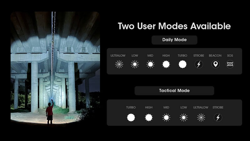 Lampe Torche Nitecore MH12 PRO – 3300 Lumens  NYCTALOPE  