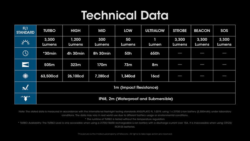 Lampe Torche Nitecore MH12 PRO – 3300 Lumens