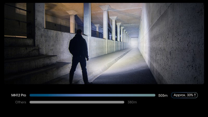 Lampe Torche Nitecore MH12 PRO – 3300 Lumens  NYCTALOPE  