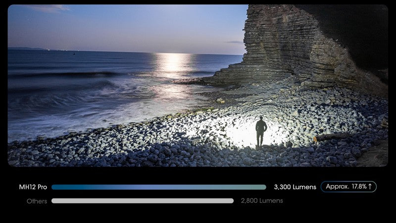 Lampe Torche Nitecore MH12 PRO – 3300 Lumens  NYCTALOPE  